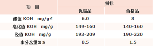 圖表.png 圖表.png